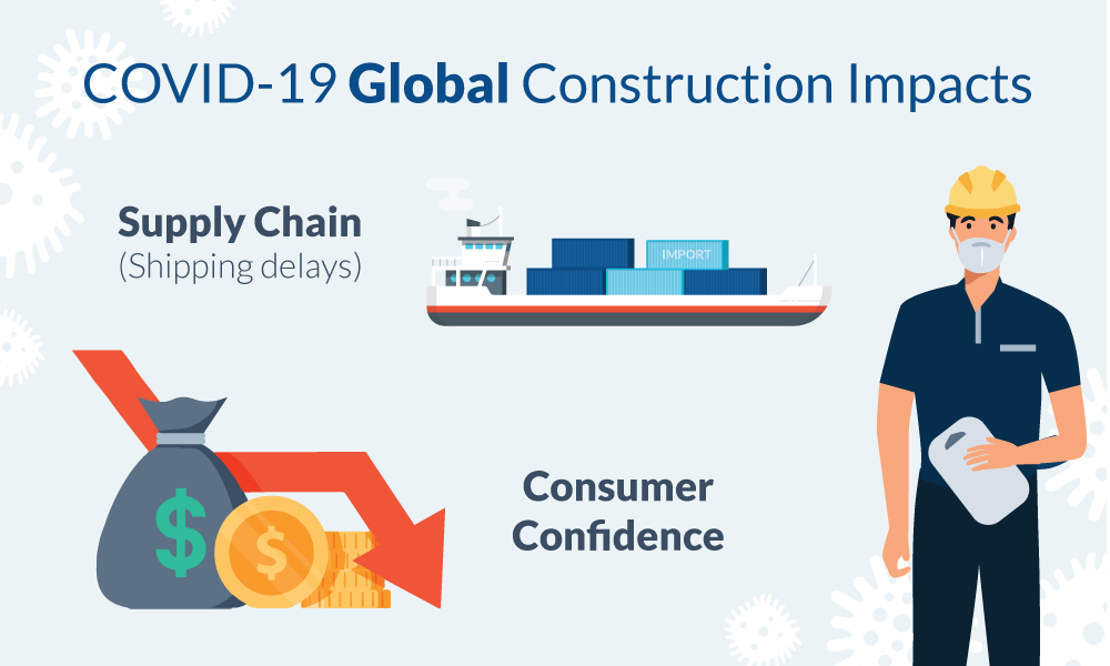COVID-19 Caronavirus Construction Industry Effects Global Impact