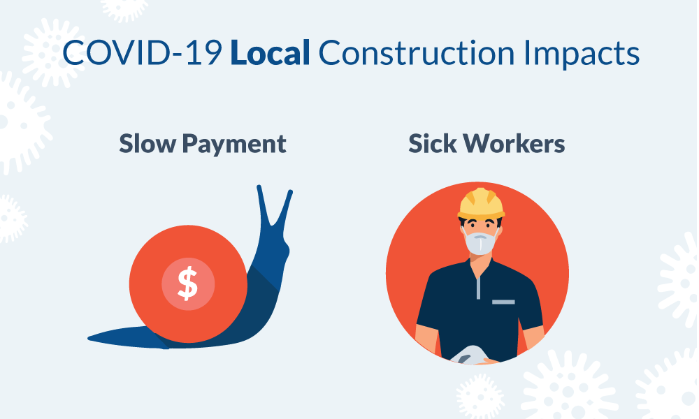 COVID-19 Caronavirus Construction Industry Effects Local Impacts