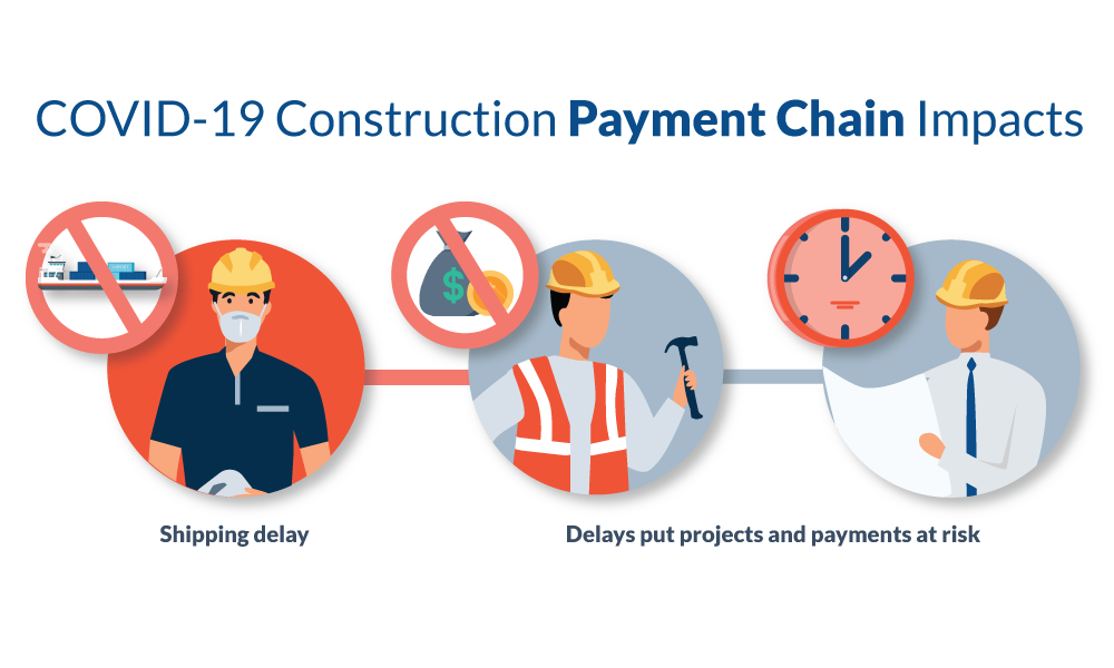 COVID-19 Caronavirus Construction Industry Effects Supply Chain