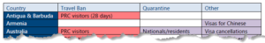 Travel chart exerpt