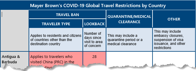 COVID19travelChart3