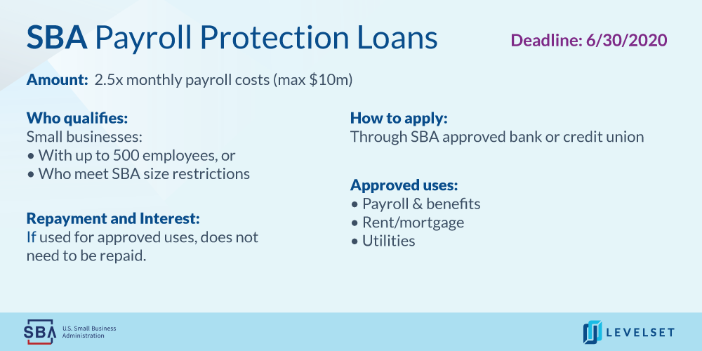 https-www-levelset-com-wp-content-uploads-2020-03-sba-payroll-protection-loans-for-construction-png