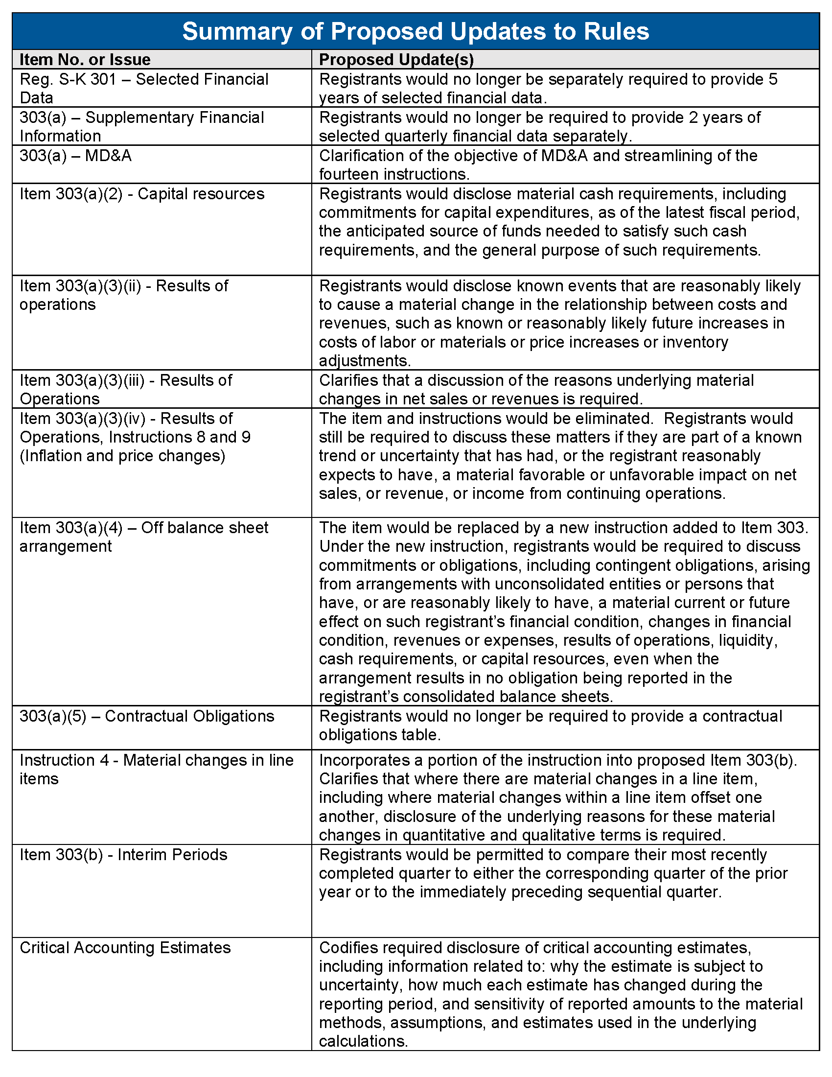 Proposed Updates Image