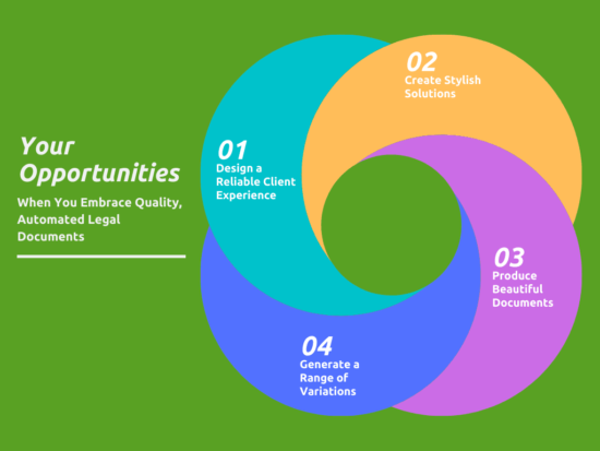 https-www-supportlegal-com-au-wp-content-uploads-sites-2043-2020-03-diagram-your-opportunities-when-your-embrace-quality-automated-legal-documents-png