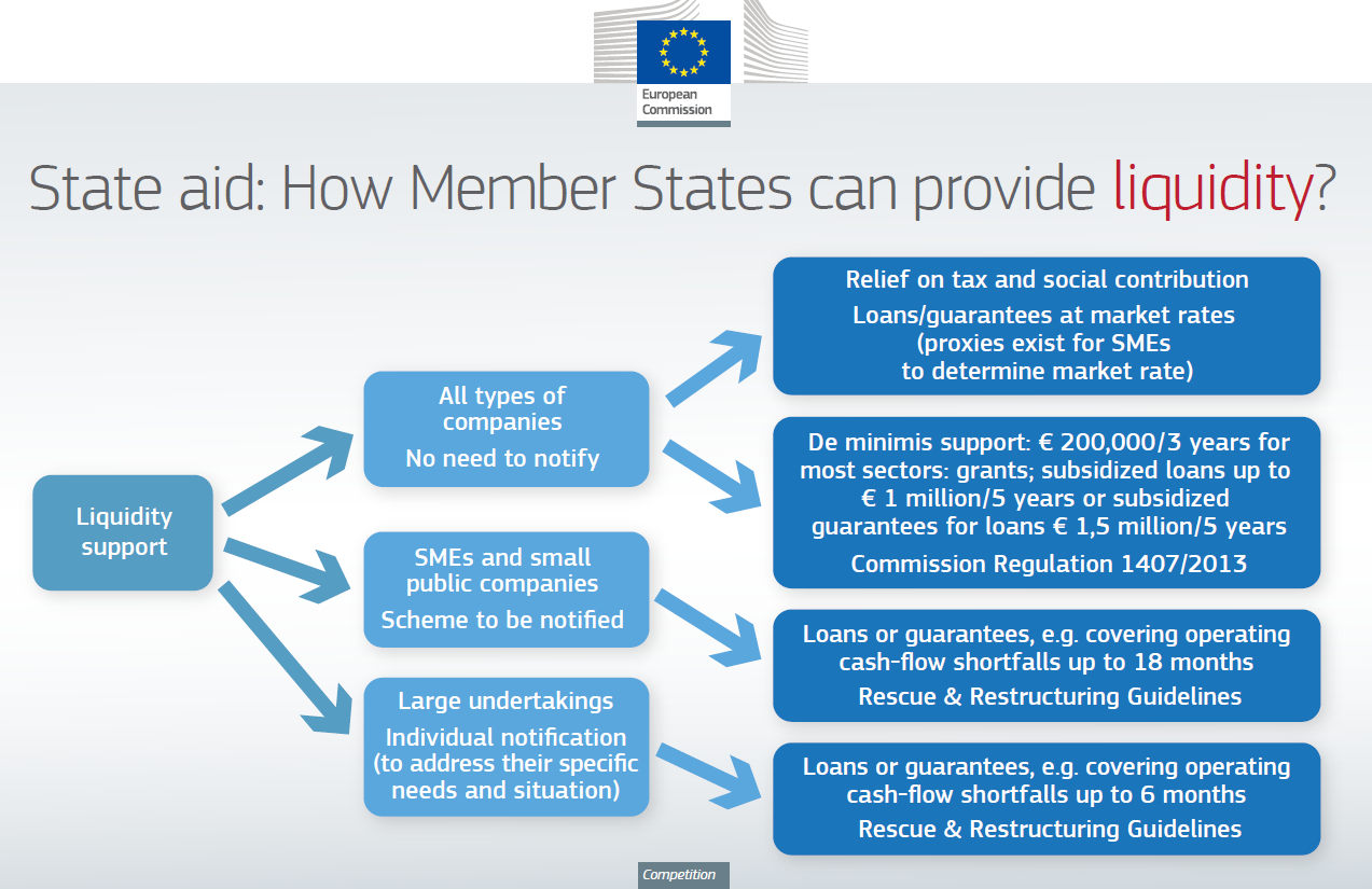 State aid control