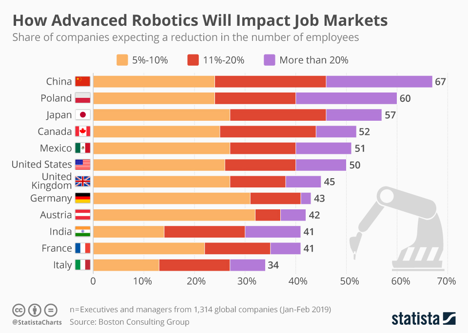 18576 Advanced Robotics