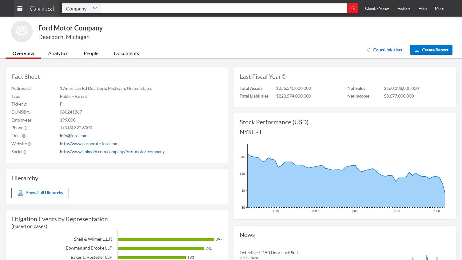 Context Company Analytics - Overview Tab-169