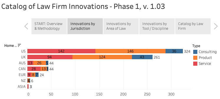 Law Firm Innovation Catalog Version 1.03
