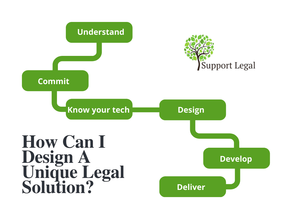 https-www-supportlegal-com-au-wp-content-uploads-sites-2043-2020-04-diagram-how-can-i-design-a-unique-legal-solution-png