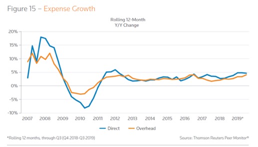 expense-growth-chart