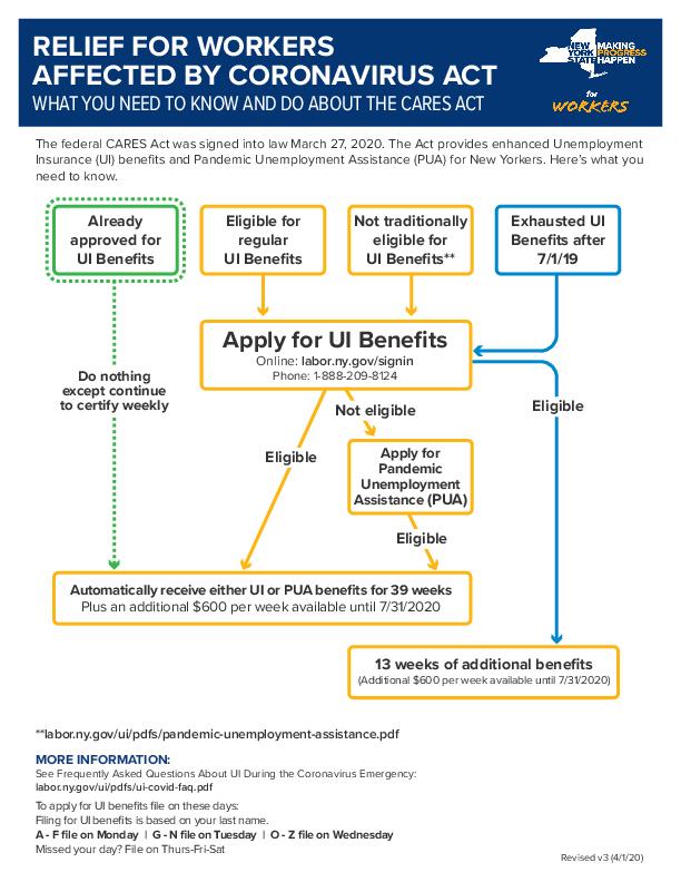 https-wisconsinui-files-wordpress-com-2020-04-ny-cares-flowchart-jpgw440
