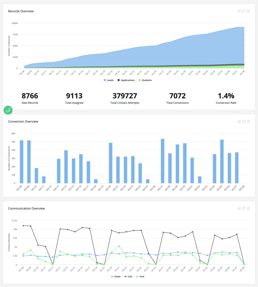 ShapeSoftware_EducationPerformanceDashboard.png