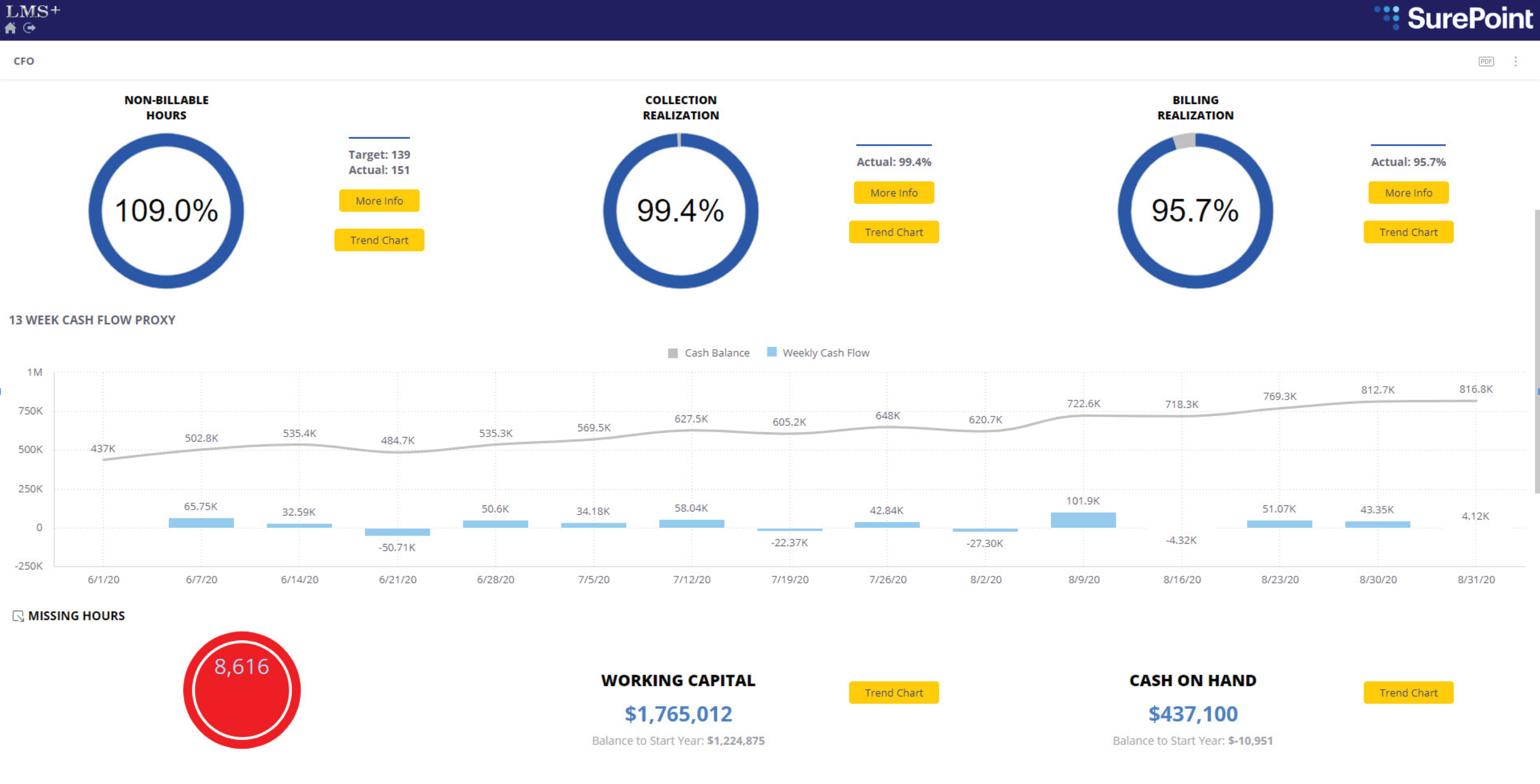 https-blog-rippe-com-hs-fs-hubfs-cfo%20dashboard-pngwidth2906namecfo%20dashboard-png