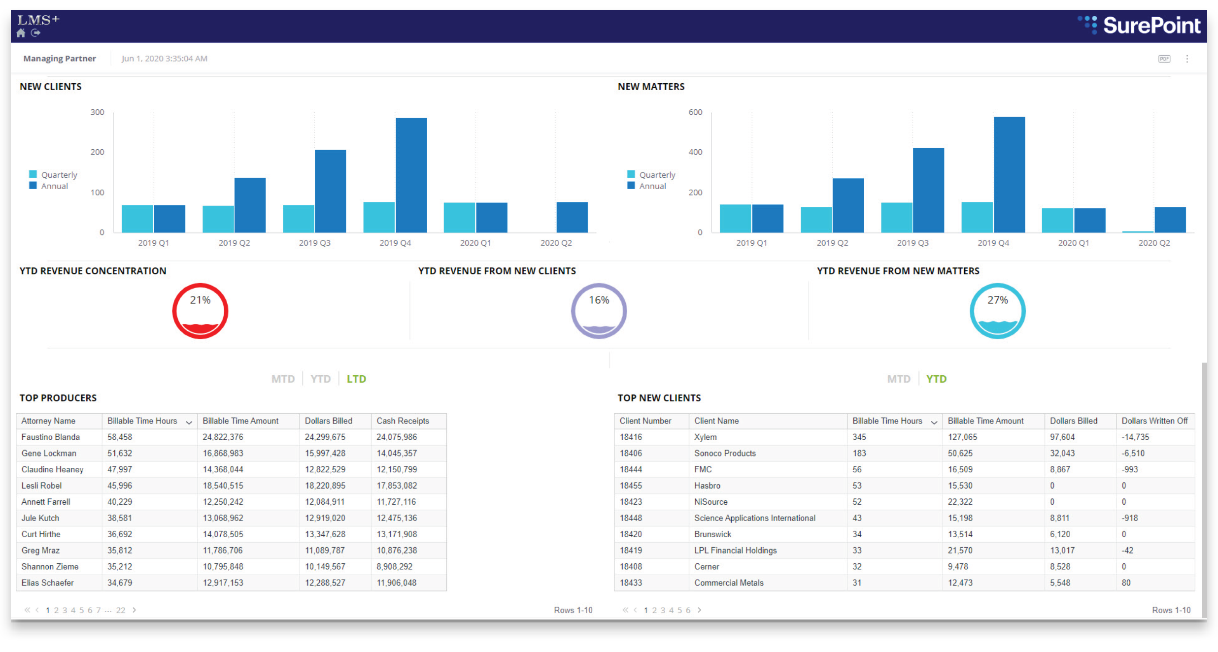 Managing Partner Dashboard