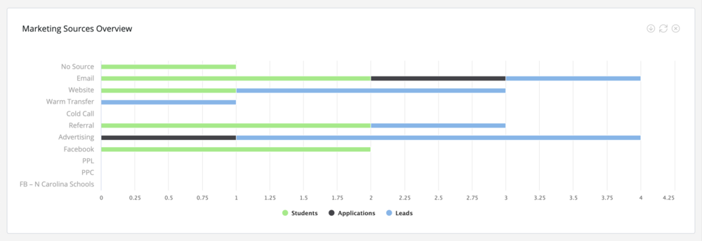 MarketingSources-ShapeSoftware.png