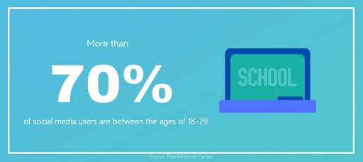 education social media age range.jpg