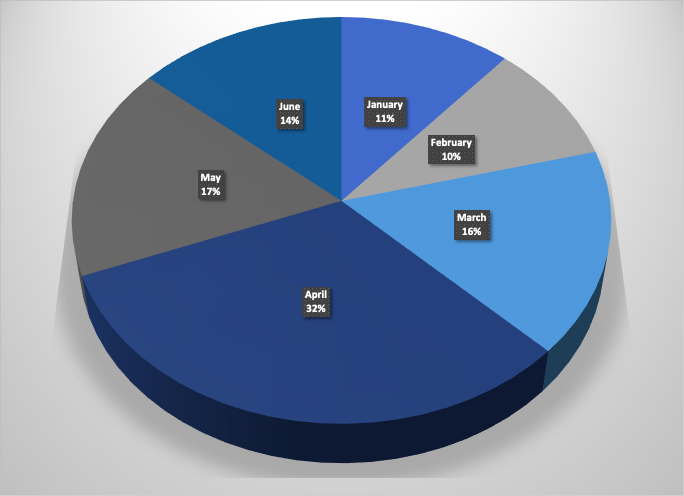 https-cdn-images-1-medium-com-max-684-1qiylmhtfos_8rl66tmomaw-png