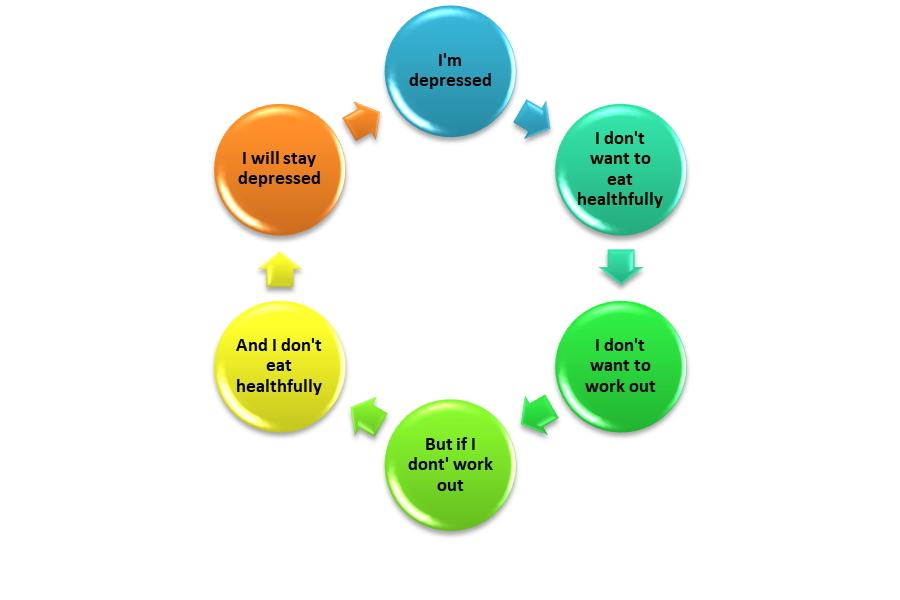http-jaimiefield-com-wp-content-uploads-2020-07-circular-logic-jpg