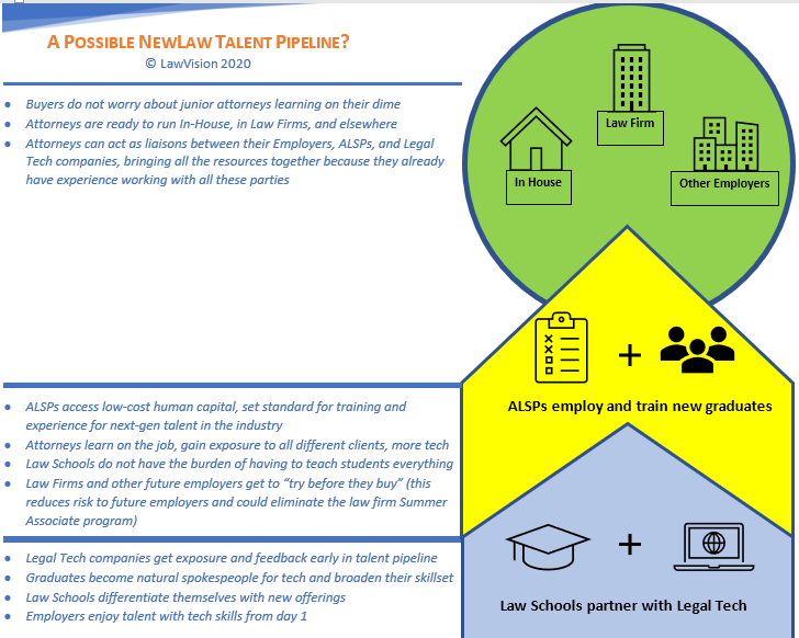 https-lawvision-com-wp-content-uploads-2020-07-newlaw-talent-pipeline-png