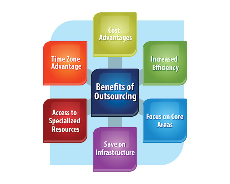 https-www-cogneesol-com-blog-wp-content-uploads-2020-07-benefits-of-outsourcing-services-jpg