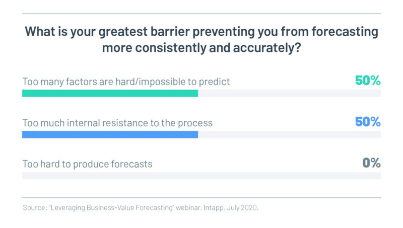 https-www-intapp-com-wp-content-uploads-2020-08-forecasting-webinar-blog-post-chart-2-v2-1-800x453-jpg