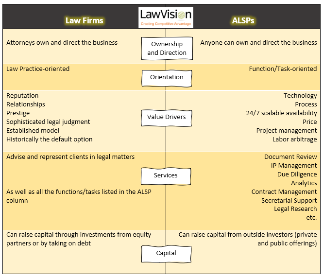 https-lawvision-com-wp-content-uploads-2020-08-law-firms-v-alsps-png