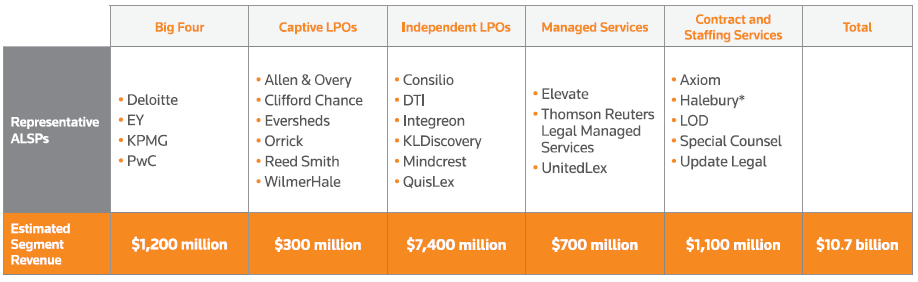 https-lawvision-com-wp-content-uploads-2020-08-thomson-reuters-alsp-table-png