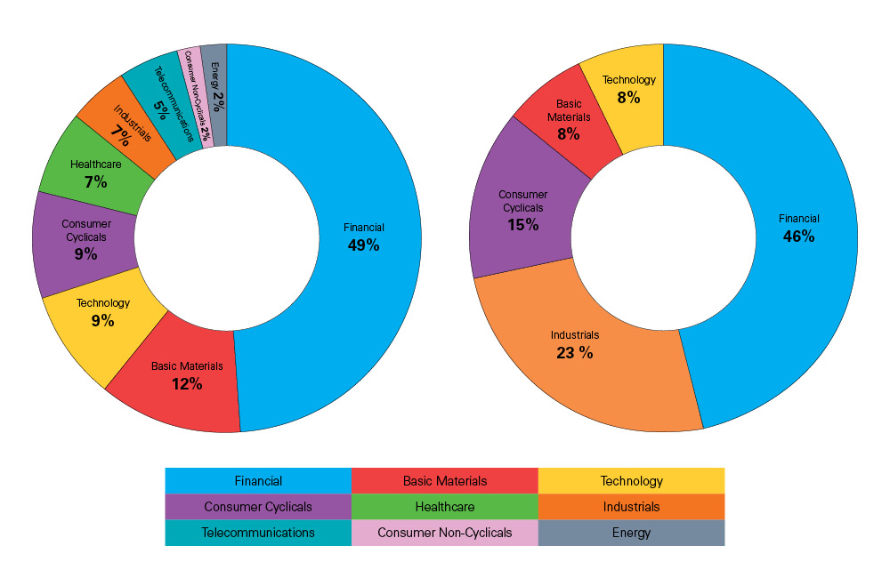 UK IPO infographic