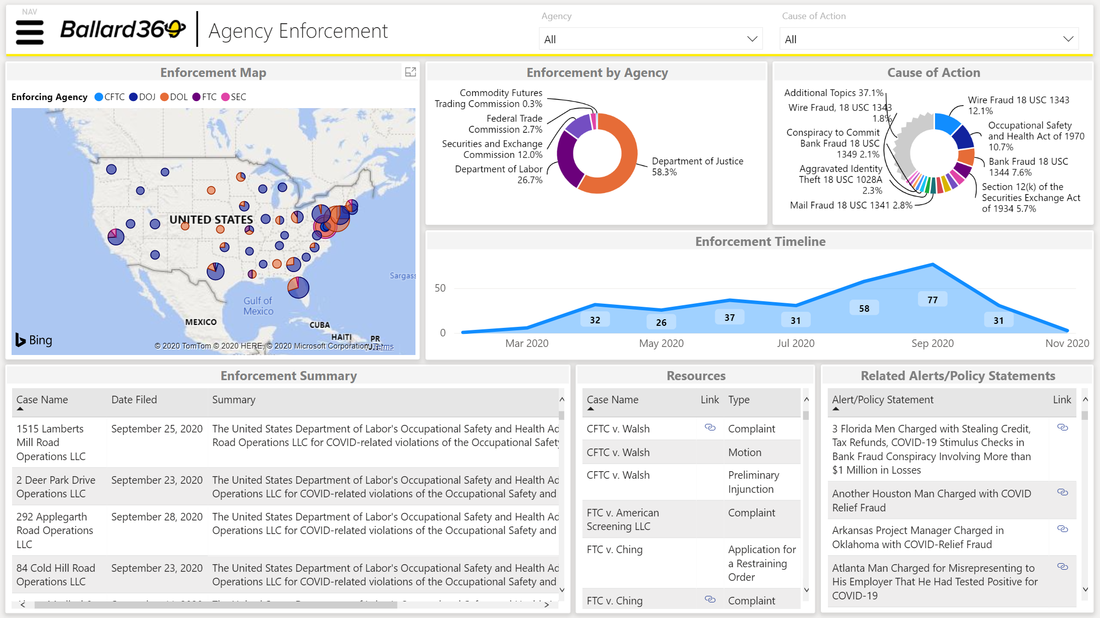 Securities Enforcement Tracker