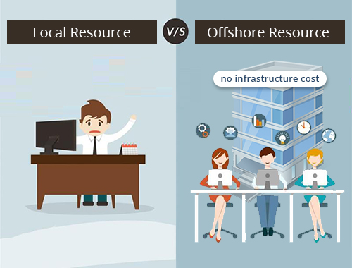 local Vs virtual Resources local Vs virtual Resources