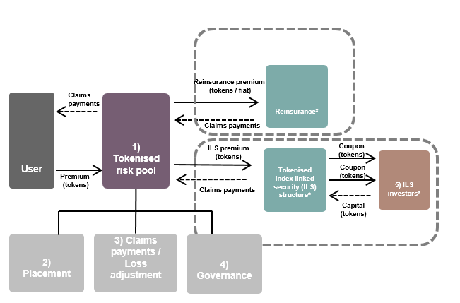 Risk-coverage-diagram