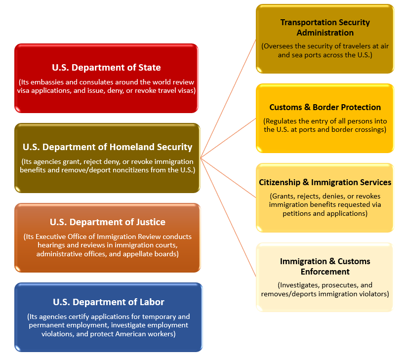 http-harrisbricken-com-wp-content-uploads-blog-biden-harris-immigration-changes-part-4-of-5-graphic-1-png