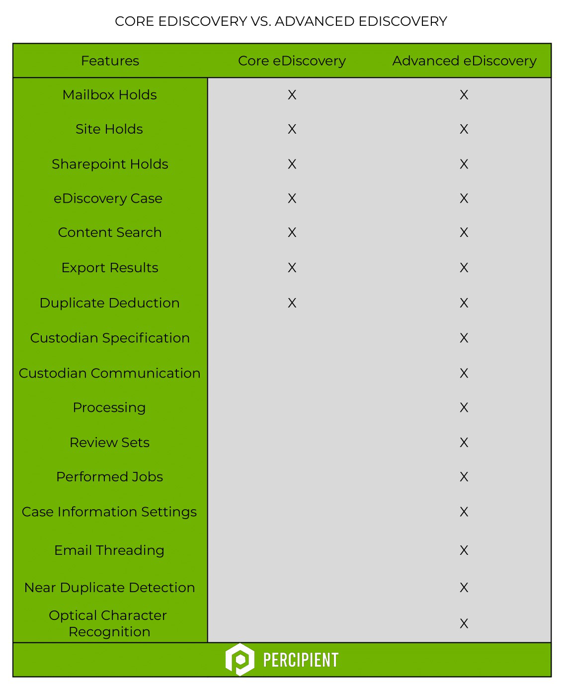 Download our Core Vs. Advanced eDiscovery features chart.