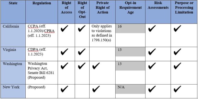 GDPR