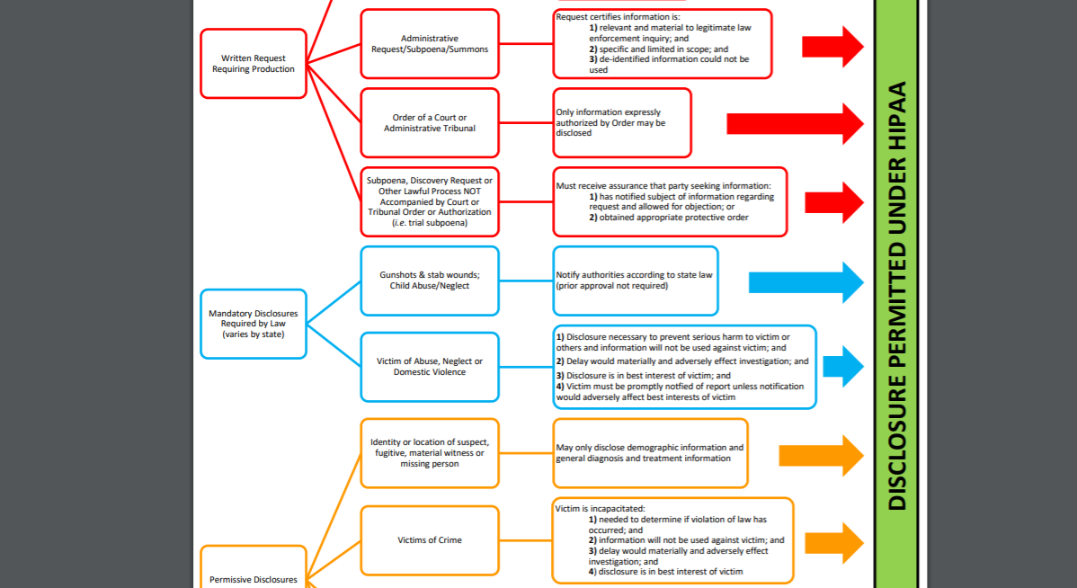 HLA-clee-hipaa-disclosures