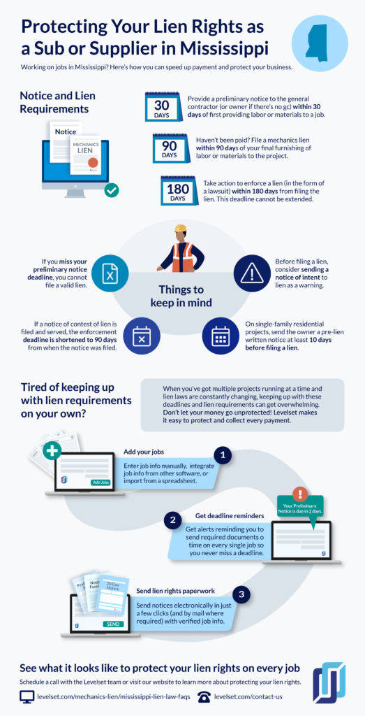 Mississippi lien rights infographic