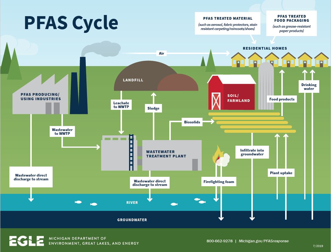 maine pfas lawsuit