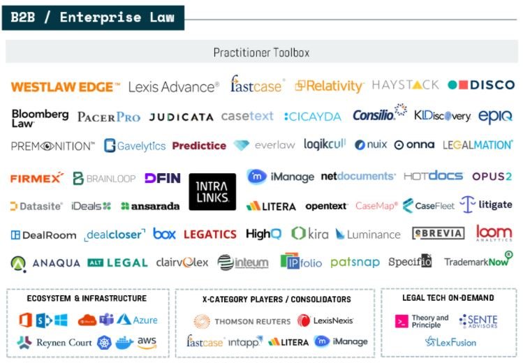 eDiscovery providers