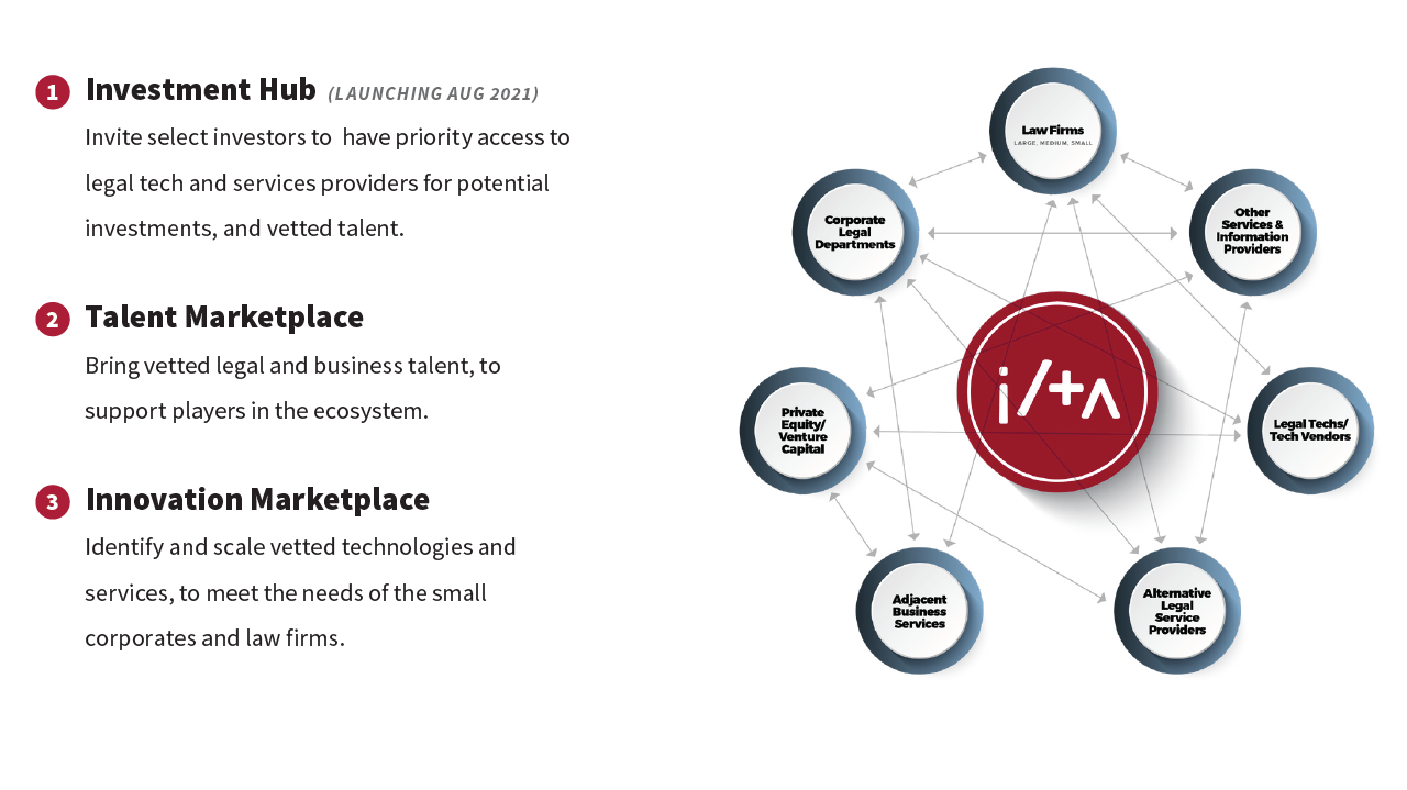 ILTAHub-169