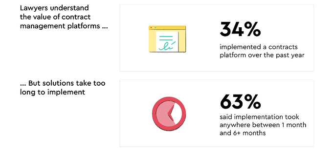 2021-tech-gc-report-stat-2