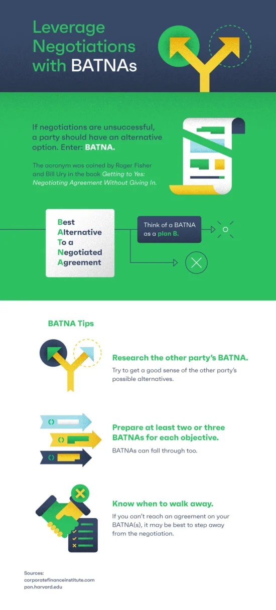 https-images-squarespace-cdn-com-content-v1-5abd509cf8370a7c48bb9ebf-1633400088372-4ht49gbt254i3nl6dn2z-learn-key-objectives-when-negotiating-a-contract-001-jpgformat1000w
