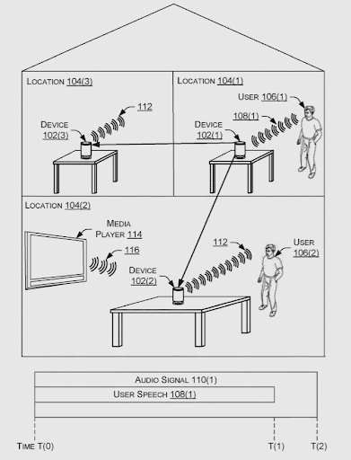111121 AMAZON PATENT Noise cancellation for open microphone mode 2