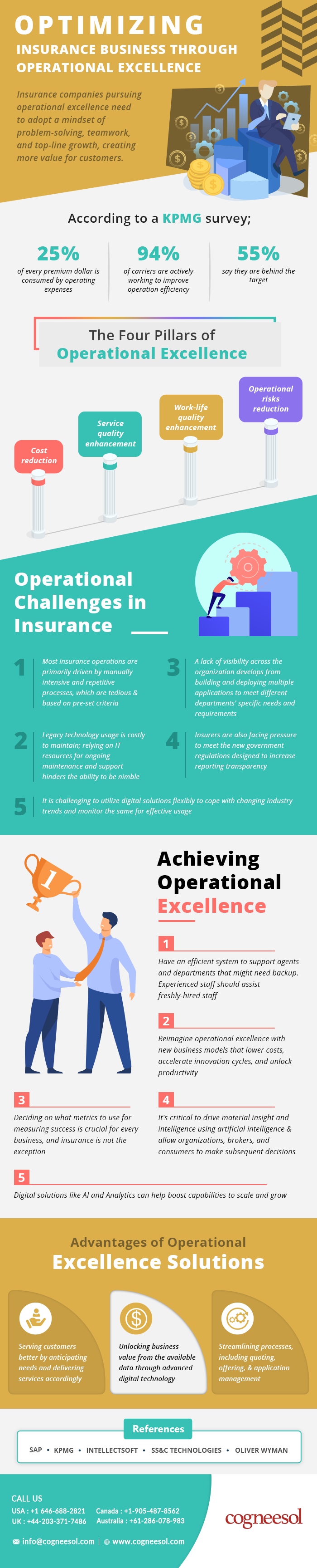 Insurance-business-optimization