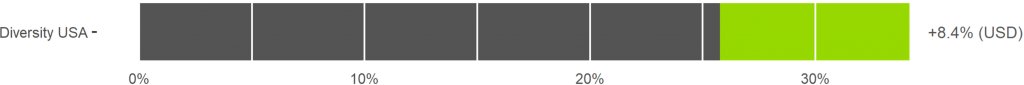 Shape Description automatically generated
