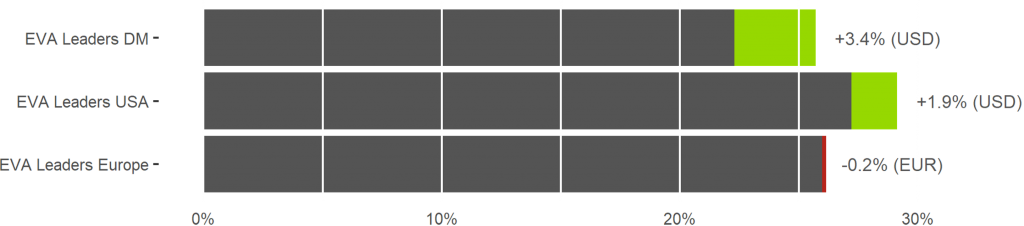 A picture containing table Description automatically generated