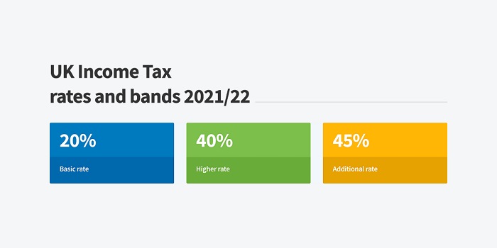 UK General Taxation income in UK