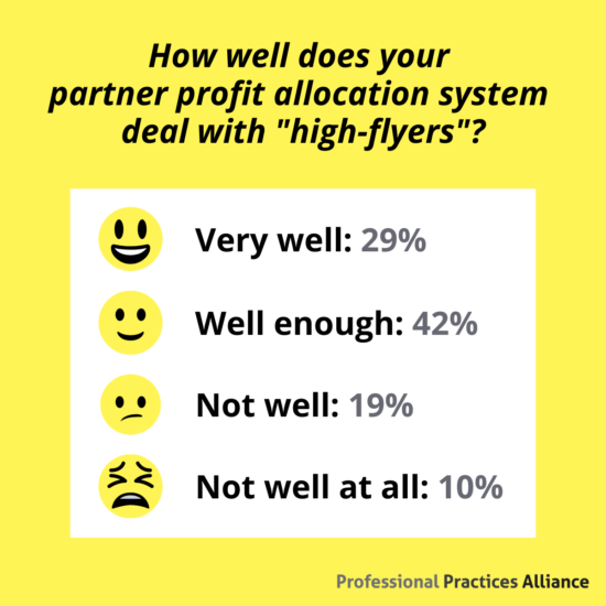 PPA Poll April 2022 (1)