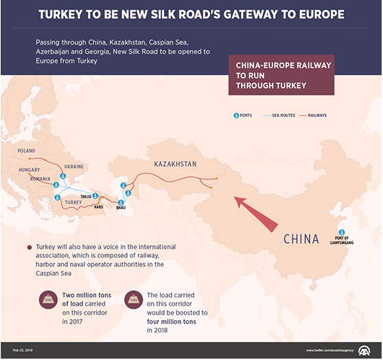 Turkey General Turkey