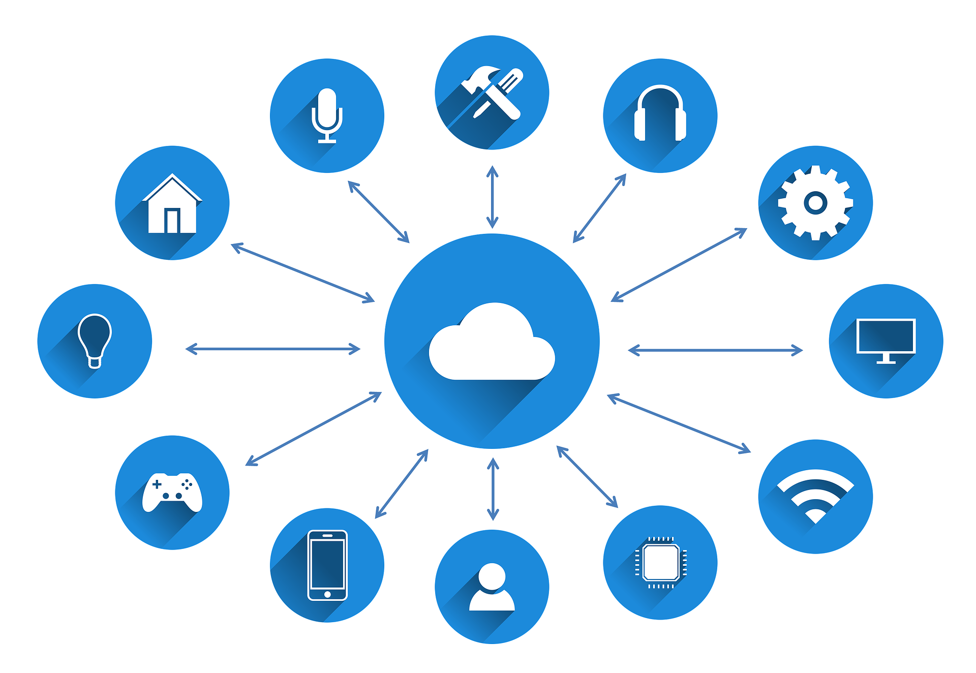 iot-gfc3fd27eb_1920