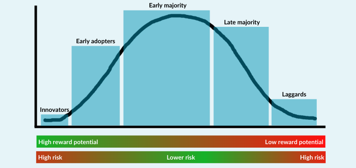 law firm innovation adoption lifecycle